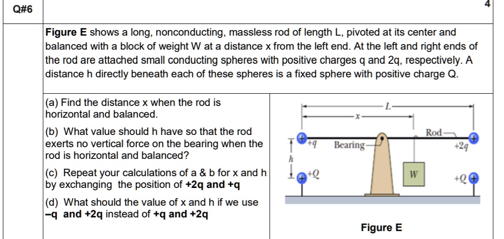 SOLVED: Figure E Shows A Long, Nonconducting, Massless Rod Of Length L ...