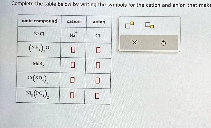 SOLVED: Texts: Complete the table below by writing the symbols for the ...