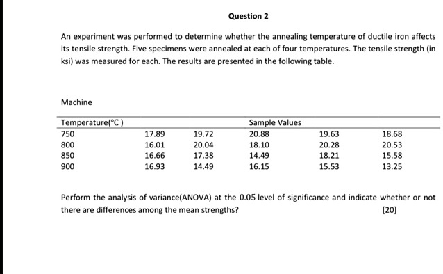 An experiment was performed to determine whether the annealing temperature of ductile iron affects its tensile strength. Five specimens were annealed at each of four temperatures. The tensile strength (in ksi) was measured for each. The results are presented in the following table.

Machine
Temperature(°C ) Sample Values
750 17.89 19.72 20.88 19.63 18.68
800 16.01 20.04 18.10 20.28 20.53
850 16.66 17.38 14.49 18.21 15.58
900 16.93 14.49 16.15 15.53 13.25

Perform the analysis of variance(ANOVA) at the 0.05 level of significance and indicate whether or not there are differences among the mean strengths?