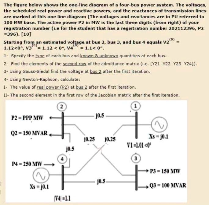 The figure below shows the one-line diagram of a four-bus power system. The voltages, the scheduled real power and reactive powers, and the reactances of transmission lines are marked at this one line diagram (The voltages and reactances are in PU referred to 100 MW base. The active power P2 in MW is the last three digits (from right) of your registration number (i.e for the student that has a registration number 202112396, P2 =396). [10]
Starting from an estimated voltage at bus 2, bus 3, and bus 4 equals V2(0) = 1.12<0°, V3(0) = 1.12 < 0°, V4(0) = 1.1< 0°.
1- Specify the type of each bus and known     unknown quantities at each bus.
2- Find the elements of the second row of the admittance matrix (i.e. [Y21 Y22 Y23 Y24]).
3- Using Gauss-Siedal find the voltage at bus 2 after the first iteration.
4- Using Newton-Raphson, calculate:
I- The value of real power (P2) at bus 2 after the first iteration.
II- The second element in the first row of the Jacobian matrix after the first iteration.
P2 = PPP MW
Q2 = 150 MVAR
j0.5
j0.25
j0.25
P4 = 250 MW
Xs = j0.1
|V4|=1.1
j0.5
V1 = 1.01 <0°
Xs = j0.1
P3 = 150 MW
Q3 = 100 MVAR