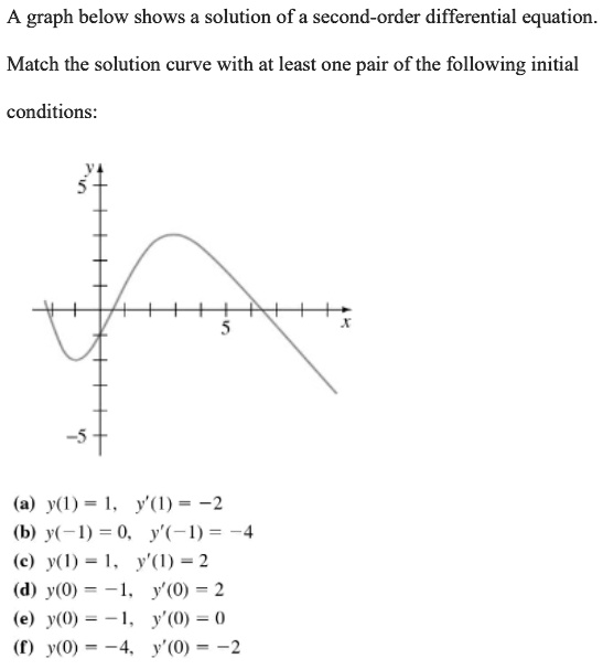 Solved (1 point) Match the second order linear equations