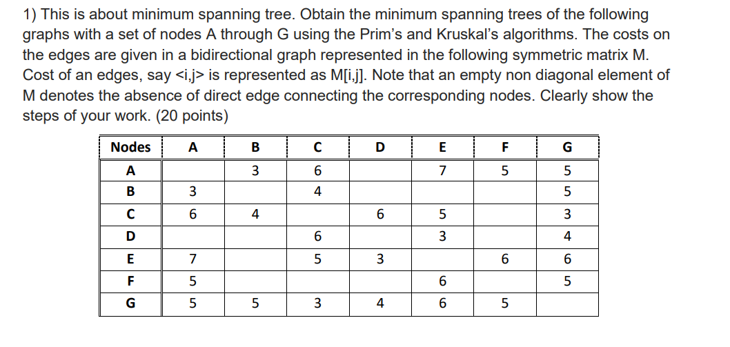 SOLVED: 1) This is about minimum spanning tree. Obtain the minimum ...