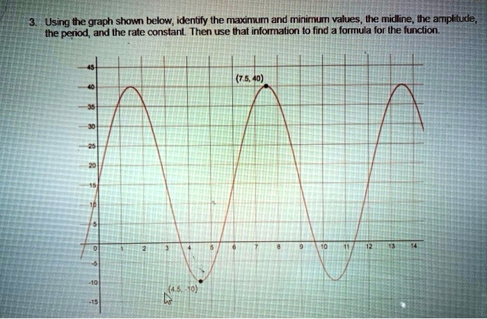 Using the graph shown below identify the maximum and minimum...