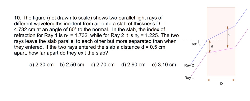 10 the figure not drawn to scale shows two parallel light rays of ...