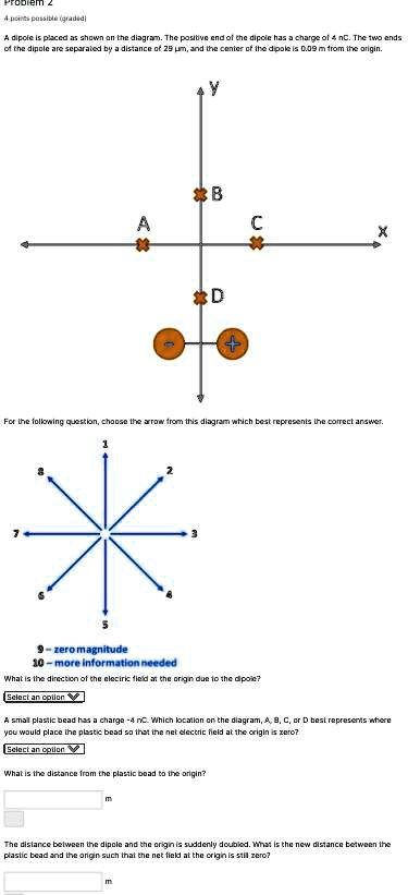 Problem 2 4 points possible (graded) A dipole is placed as shown on the ...