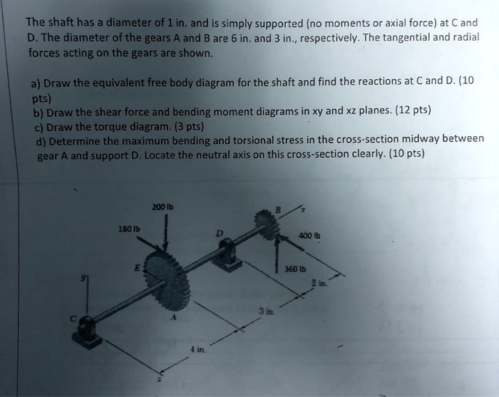 The shaft has a diameter of 1 in. and is simply supported...