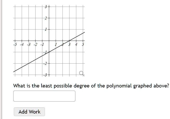 SOLVED: What is the least possible degree of the polynomial graphed ...