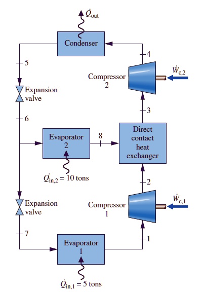 SOLVED: The figure shows a two-stage, vapor-compression refrigeration ...