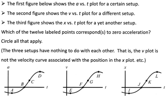 the first figure below shows the a vs t plot for a certain setup the ...