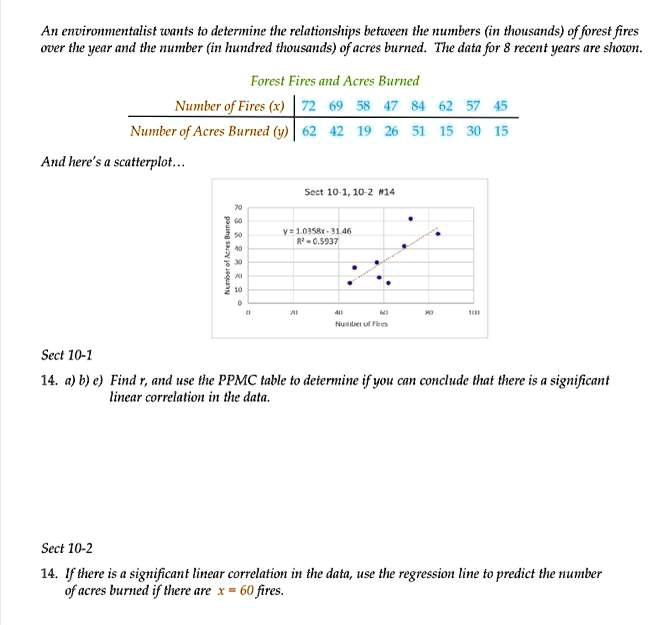 An environmentalist wants to determine the relationships between the numbers (in thousands) of forest fires over the year and the number (in hundred thousands) of acres burned. The data for 8 recent years are shown.

Forest Fires and Acres Burned
Number of Fires (x) 72 69 58 47 84 62 57 45
Number of Acres Burned (y) 62 42 19 26 51 15 30 15

And here's a scatterplot...

Sect 10-1, 10-2 #14
y = 1.0358x - 31.46
R" = 0.5937

Sect 10-1
14. a) b) e) Find r, and use the PPMC table to determine if you can conclude that there is a significant linear correlation in the data.

Sect 10-2
14. If there is a significant linear correlation in the data, use the regression line to predict the number of acres burned if there are x = 60 fires.