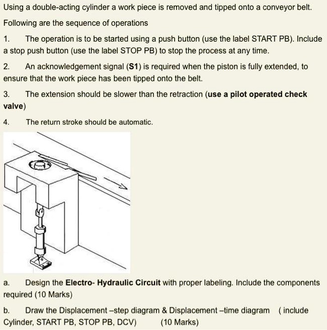 Using a doubleacting cylinder, a workpiece is removed and tipped onto