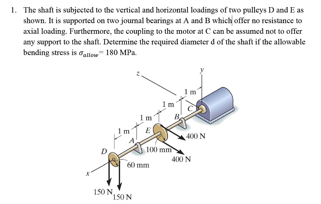 SOLVED: The Shaft Is Subjected To The Vertical And Horizontal Loadings ...