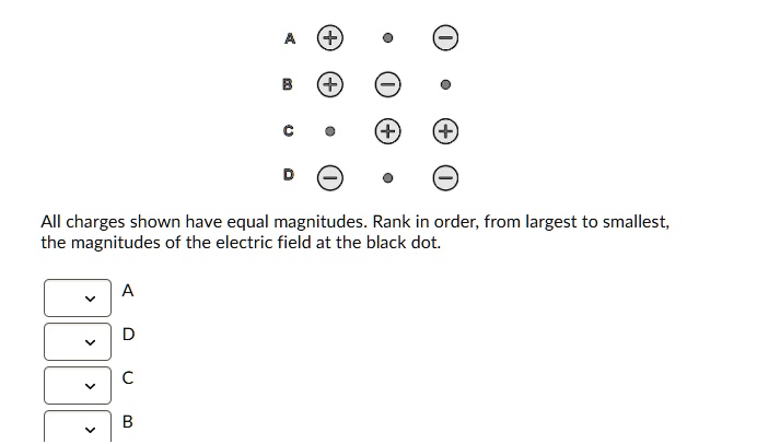 SOLVED: AIl Charges Shown Have Equal Magnitudes Rank In Order; From ...