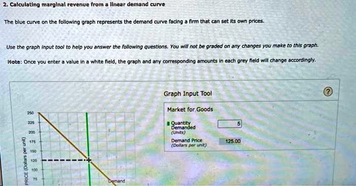 solved-calculating-marginal-revenue-from-a-linear-demand-curve-the