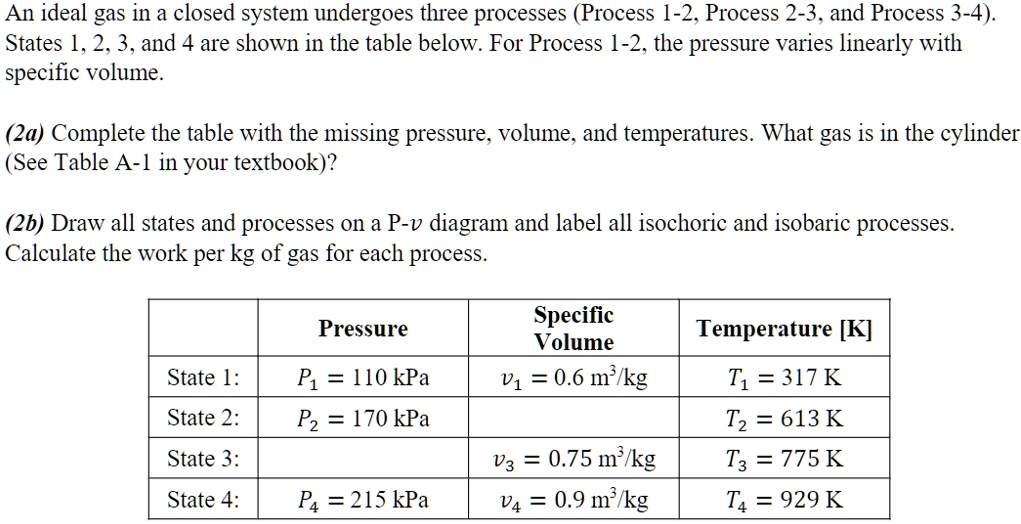 solved-an-ideal-gas-in-a-closed-system-undergoes-three-processes