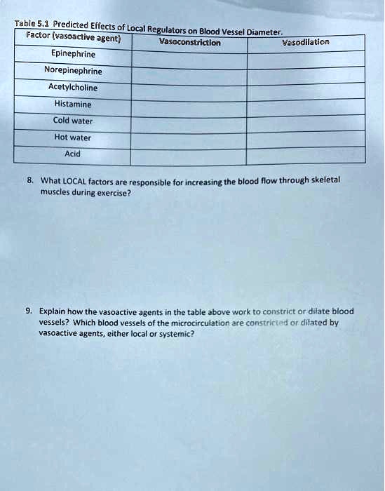 Table 5.1 Predicted Effects of Local Regulators on Blood Vessel Diameter.
Factor (vasoactive agent) | Vasoconstriction | Vasodilation
Epinephrine
Norepinephrine
Acetylcholine
Histamine
Cold water
Hot water
Acid
8. What LOCAL factors are responsible for increasing the blood flow through skeletal muscles during exercise?
9. Explain how the vasoactive agents in the table above work to constrict or dilate blood vessels? Which blood vessels of the microcirculation are constricted or dilated by vasoactive agents, either local or systemic?