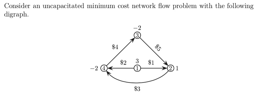 the value shown beside each node is the supply or demand and that shown ...