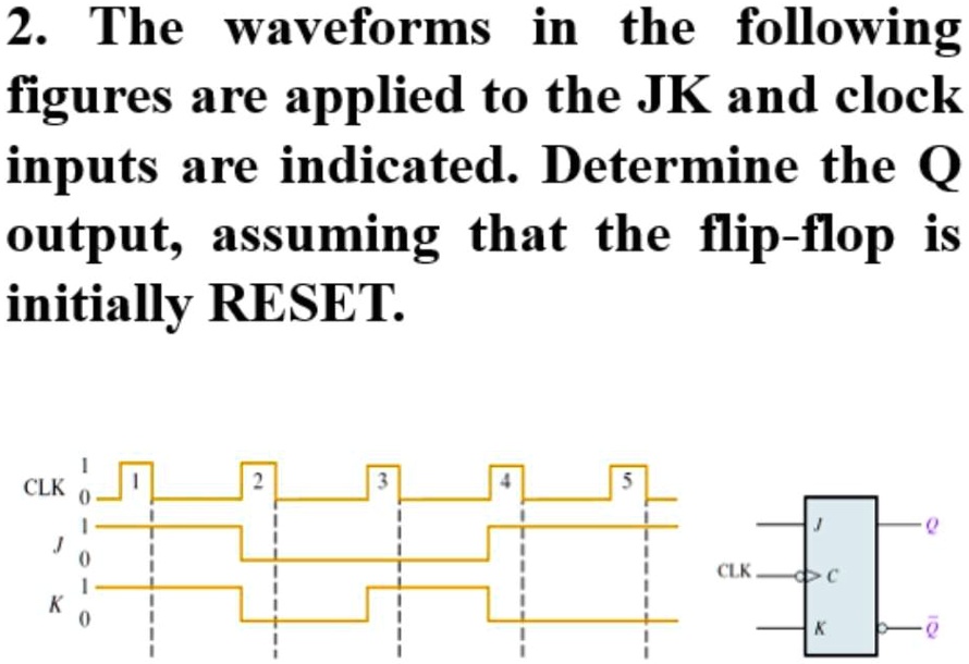 SOLVED 2. The waveforms in the following figures are applied to the JK
