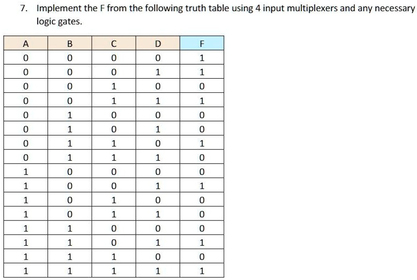 7. Implement the F from the following truth table using 4 input multiplexers and any necessary logic gates.

A B C D F
0 0 0 0 1
0 0 0 1 1
0 0 1 0 0
0 0 1 1 1
0 1 0 0 0
0 1 0 1 0
0 1 1 0 1
0 1 1 1 0
1 0 0 0 0
1 0 0 1 1
1 0 1 0 0
1 0 1 1 0
1 1 0 0 0
1 1 0 1 1
1 1 1 0 0
1 1 1 1 1