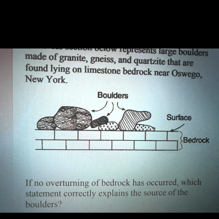 SOLVED The cross section below represents large boulders made of