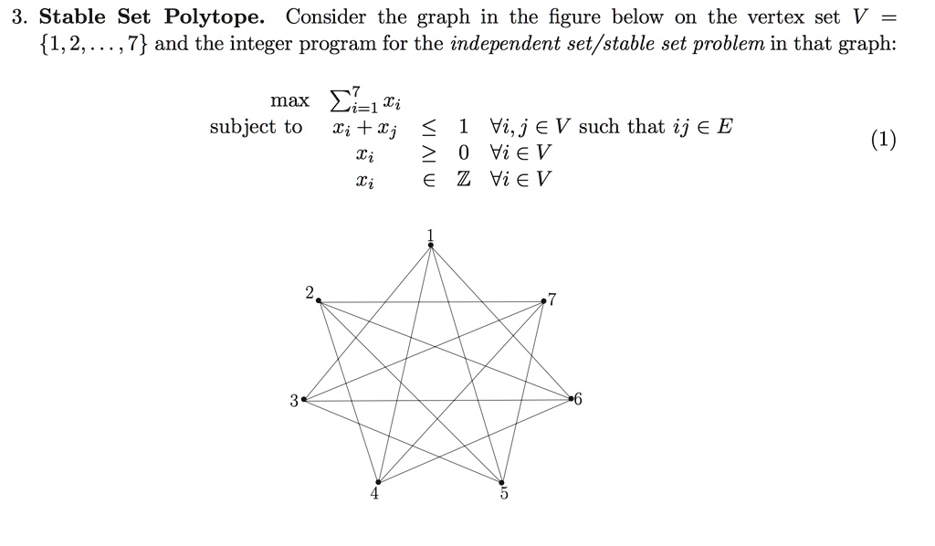3. Stable Set Polytope. Consider the graph in the figure below on the vertex set V = {1,2,..., 7} and the integer program for the independent set/stable set problem in that graph:

    max   ∑i=1^7 xi 
    subject to    xi + xj ≤ 1    ∀ i, j ∈ V  such that  ij ∈ E 
        xi ≥ 0    ∀ i ∈ V 
        xi ∈ℤ   ∀ i ∈ V
