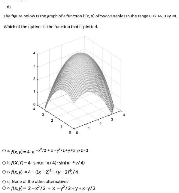 Solved The Figure Below Is The Graph Of A Function X V Oftwo Variables In The Range 0 X 4 0 Which Ofthe Options Is The Function That Is Plotted Flx Y 4 X 2 X Y 2 Ytx V 2 2