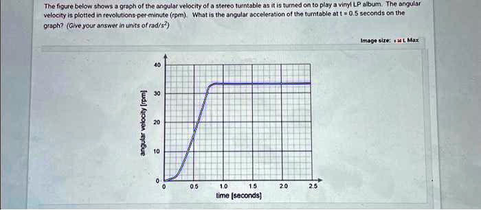 SOLVED: The figure below shows a graph of the angular velocity of a ...