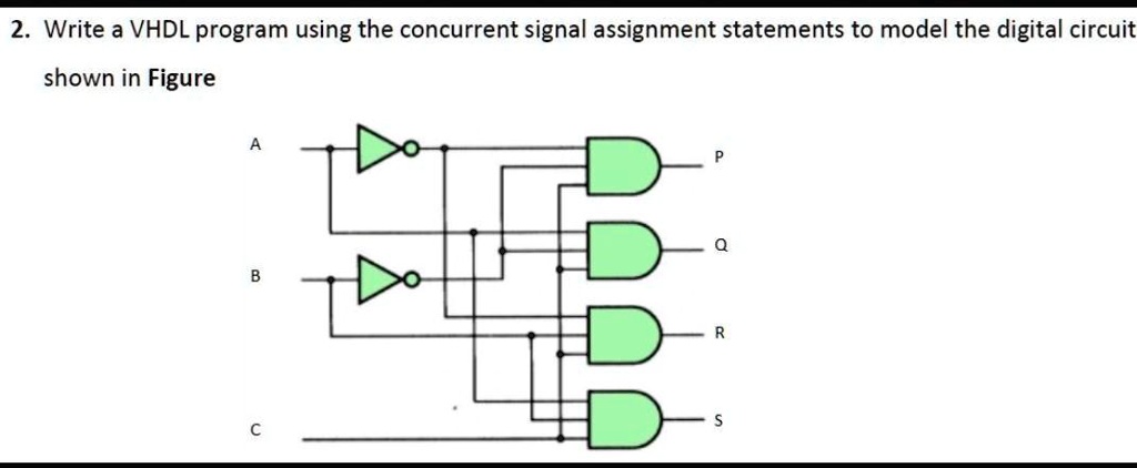 concurrent assignment statements in vhdl