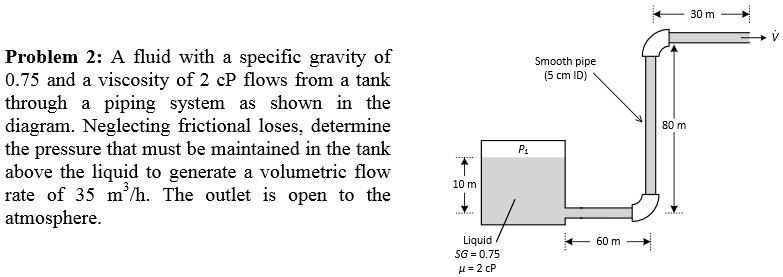 SOLVED: Text: 30 m Problem 2: A fluid with a specific gravity of 0.75 ...