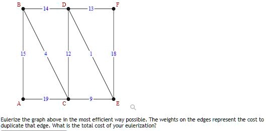 SOLVED: Eulerize the graph above in the most efficient way possible ...