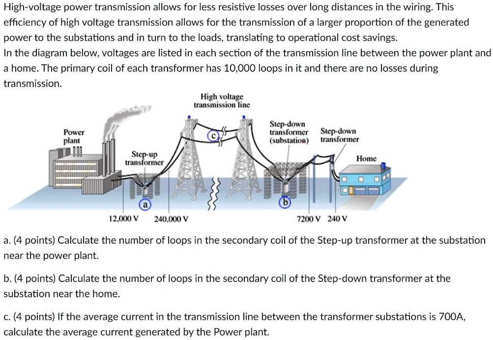 SOLVED: High-voltage power transmission allows for fewer resistive losses  over long distances in the wiring. This efficiency of high voltage  transmission allows for the transmission of a larger proportion of the  generated