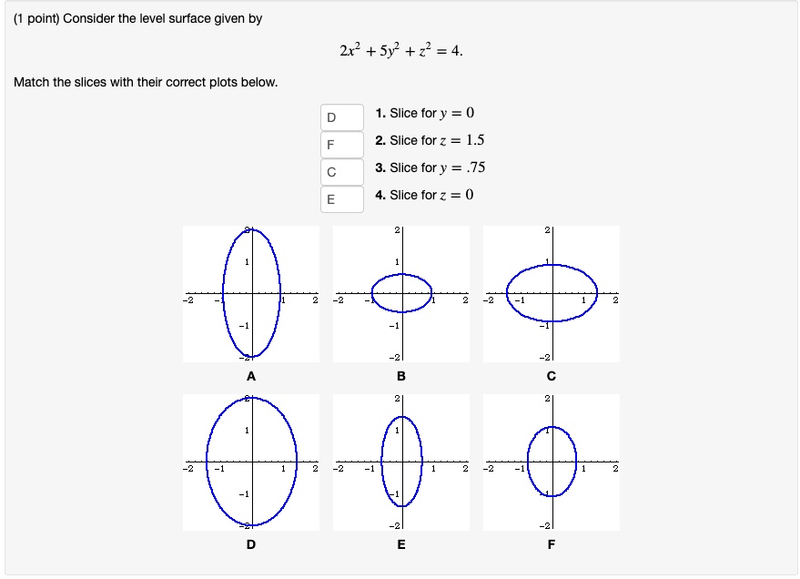 Consider the level surface given by
2x^2 + 5y^2 + z^2 = 4.
Match the slices with their correct plots below.
1. Slice for y = 0
2. Slice for z = 1.5
3. Slice for y = .75
4. Slice for z = 0