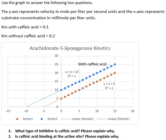 SOLVED Use The Graph To Answer The Following Two Questions The Y Axis Represents Velocity In