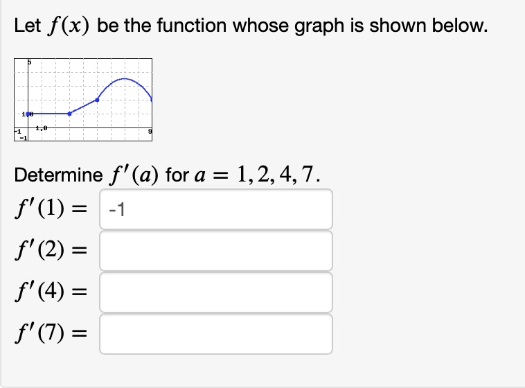 Let f(x) be the function whose graph is shown below: Determine f' (a ...