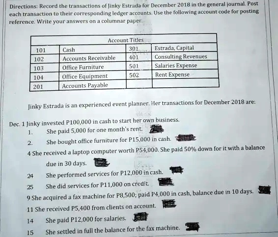 Directions: Record the transactions of Jinky Estrada for December 2018 in the general journal. Post each transaction to their corresponding ledger accounts. Use the following account code for posting reference. Write your answers on a columnar paper.

Account Titles
101	Cash	301	Estrada, Capital
102	Accounts Receivable	401	Consulting Revenues
103	Office Furniture	501	Salaries Expense
104	Office Equipment	502	Rent Expense
201	Accounts Payable

Jinky Estrada is an experienced event planner. Her transactions for December 2018 are:
Dec. 1 Jinky invested P100,000 in cash to start her own business.
1.	She paid 5,000 for one month's rent.
2.	She bought office furniture for P15,000 in cash.
4 She received a laptop computer worth P54,000. She paid 50% down for it with a balance due in 30 days.
24	She performed services for P12,000 in cash.
25	She did services for P11,000 on credit.
9 She acquired a fax machine for P8,500; paid P4,000 in cash, balance due in 10 days.
11 She received P5,400 from clients on account.
14	She paid P12,000 for salaries.
15	She settled in full the balance for the fax machine.