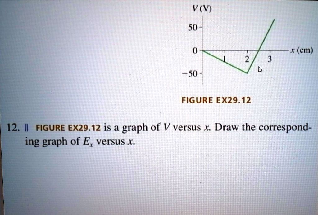 solved-v-v-50-cm-2-50-figure-ex29-12-12-i-figure-ex29-12-is-a-graph