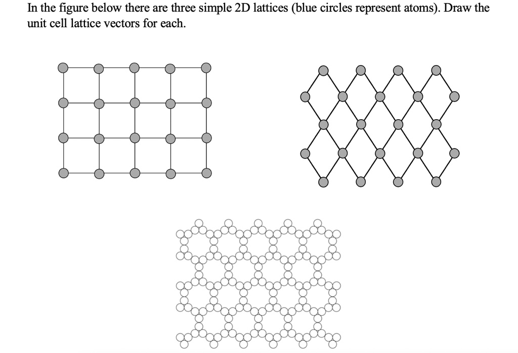 SOLVED: In the figure below there are three simple 2D lattices (blue ...