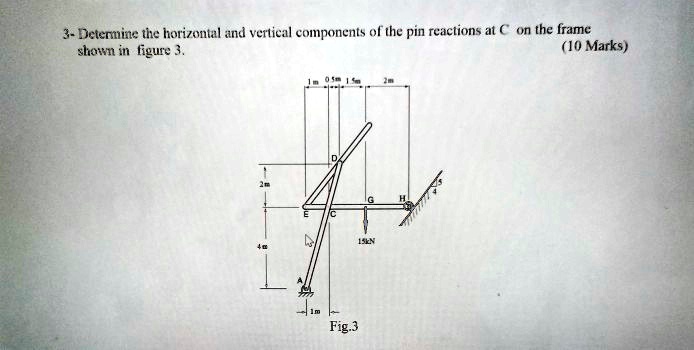 SOLVED: Determine the horizontal and vertical components of the pin ...