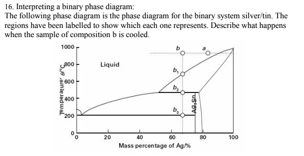 SOLVED: 16. Interpreting a binary phase diagram: The following phase ...