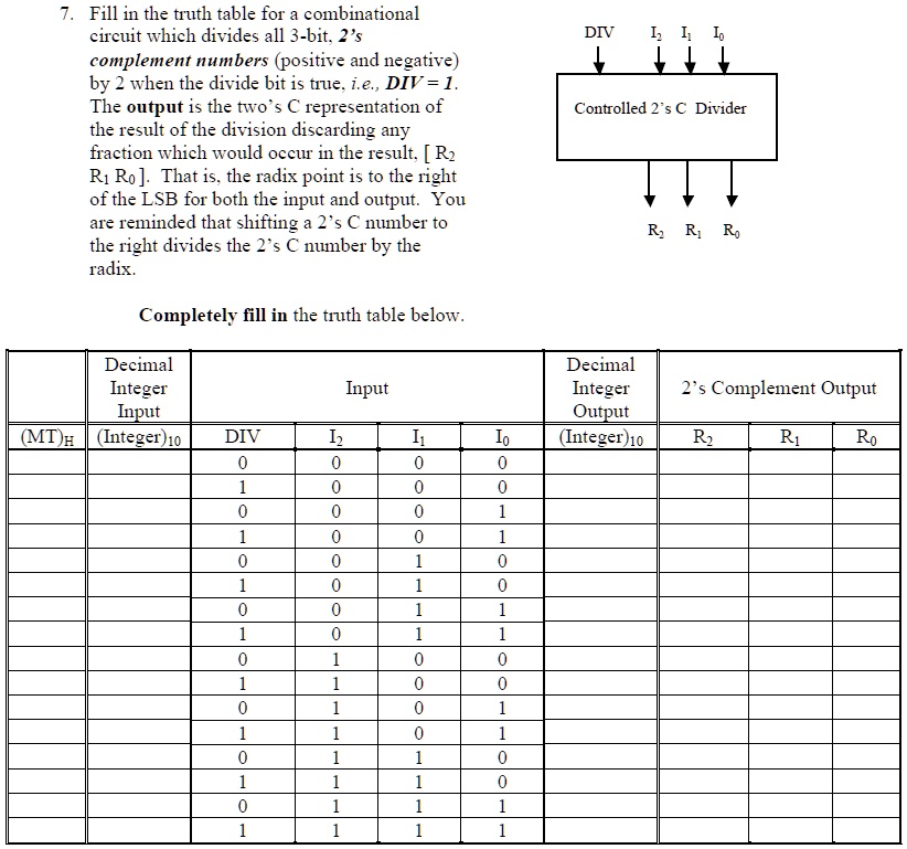 I. Fill in the truth table for a combinational circuit which divides ...