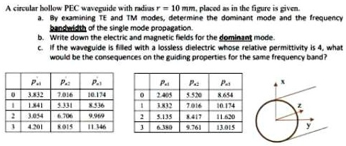 SOLVED: A circular hollow PEC waveguide with radius r = 10 mm placed as ...