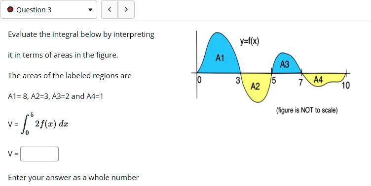 Evaluate the integral below by interpreting it in terms of areas in the figure.

The areas of the labeled regions are
A1= 8, A2=3, A3=2 and A4=1

y=f(x)
(figure is NOT to scale)

V = ??? 2f(x) dx

Enter your answer as a whole number