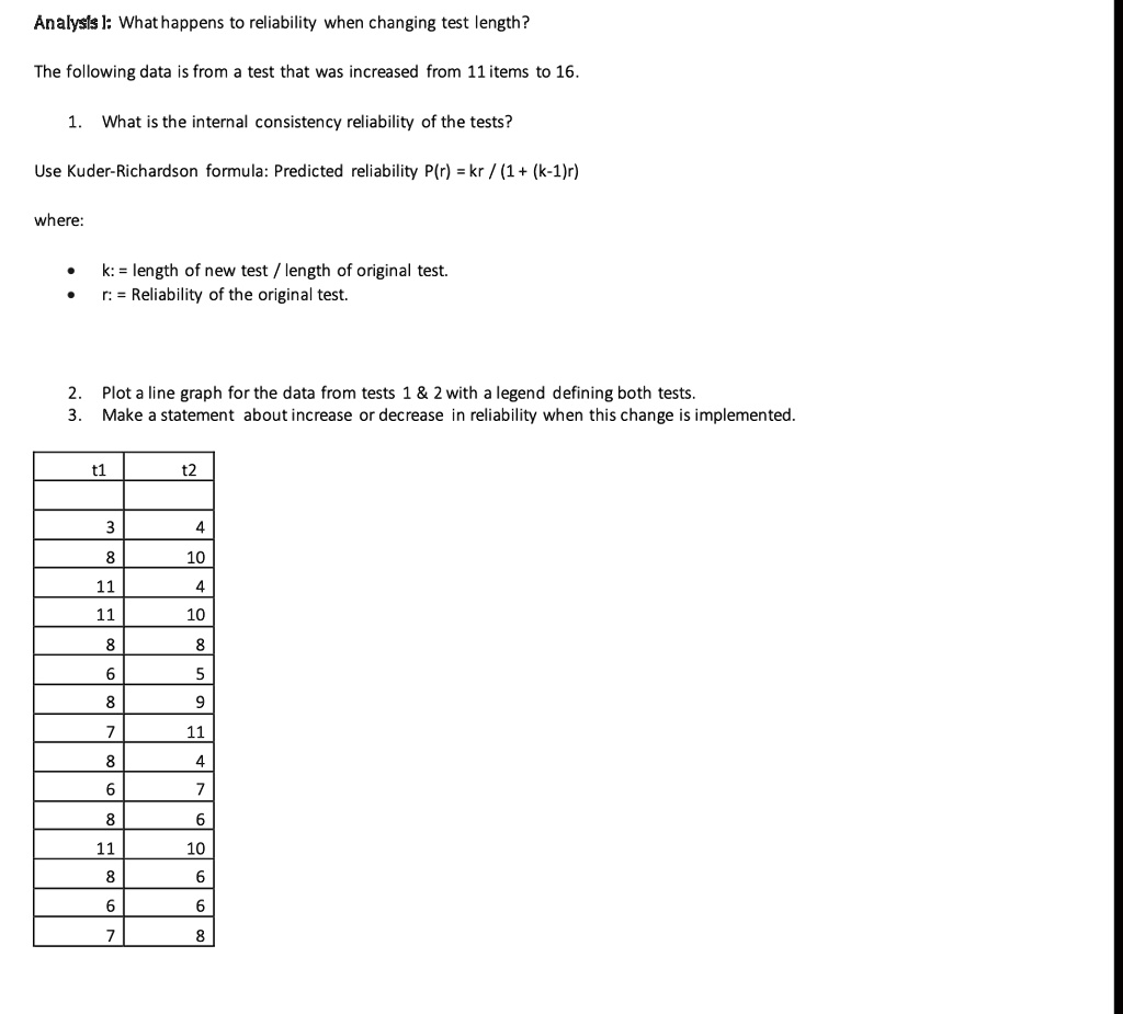 SOLVED: Texts: Analysis I: What happens to reliability when changing ...