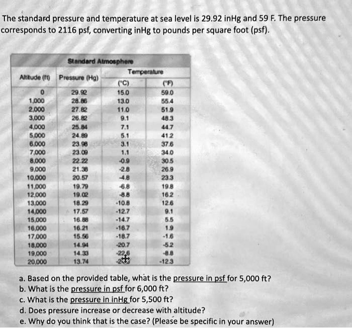 Altitude in hg 2025 conversion