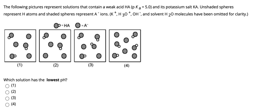 the following pictures represent solutions that contain a weak acid ha ...