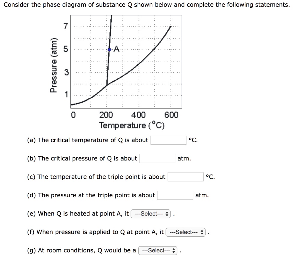 Consider the phase diagram of substance Q shown below and...
