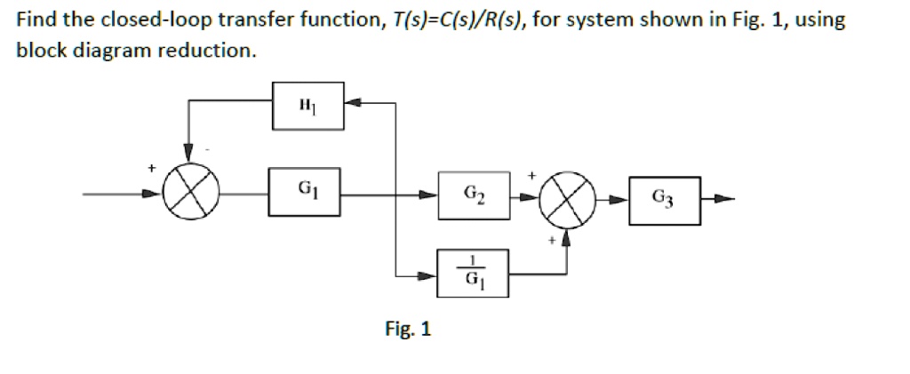 SOLVED: Find the closed-loop transfer function, T(s) = C(s)/R(s), for ...