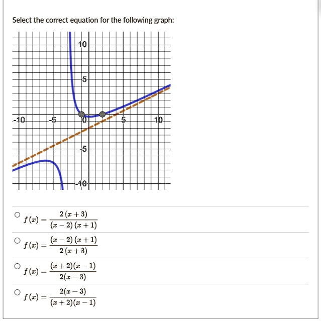 select the correct equation for the following graph fx frac2x3x 2x1 fx fracx 2x12x3 fx fracx2x 12x 3 fx frac2x 3x2x 1 04655