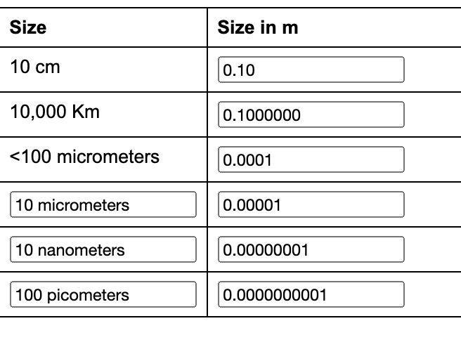 Meter centimeter millimeter micrometer nanometer clearance picometer