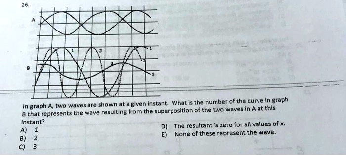 26. In graph A, two waves are shown at a given instant. What is the ...